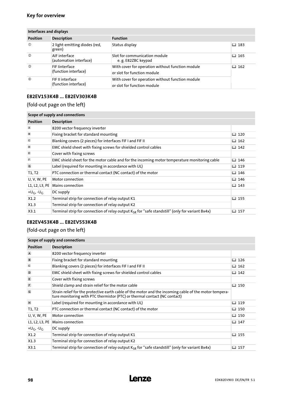 Key for overview | Lenze E82EV 8200 vector 15kW-90kW User Manual | Page 98 / 288
