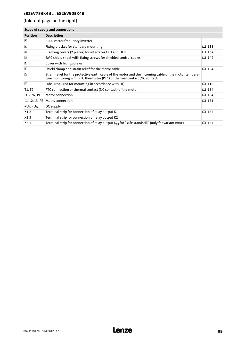 Lenze E82EV 8200 vector 15kW-90kW User Manual | Page 99 / 288