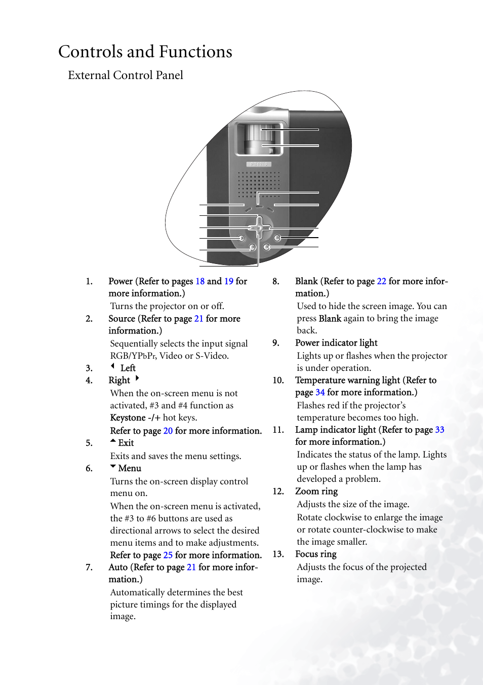 Controls and functions, External control panel | BenQ PB6110 User Manual | Page 13 / 47
