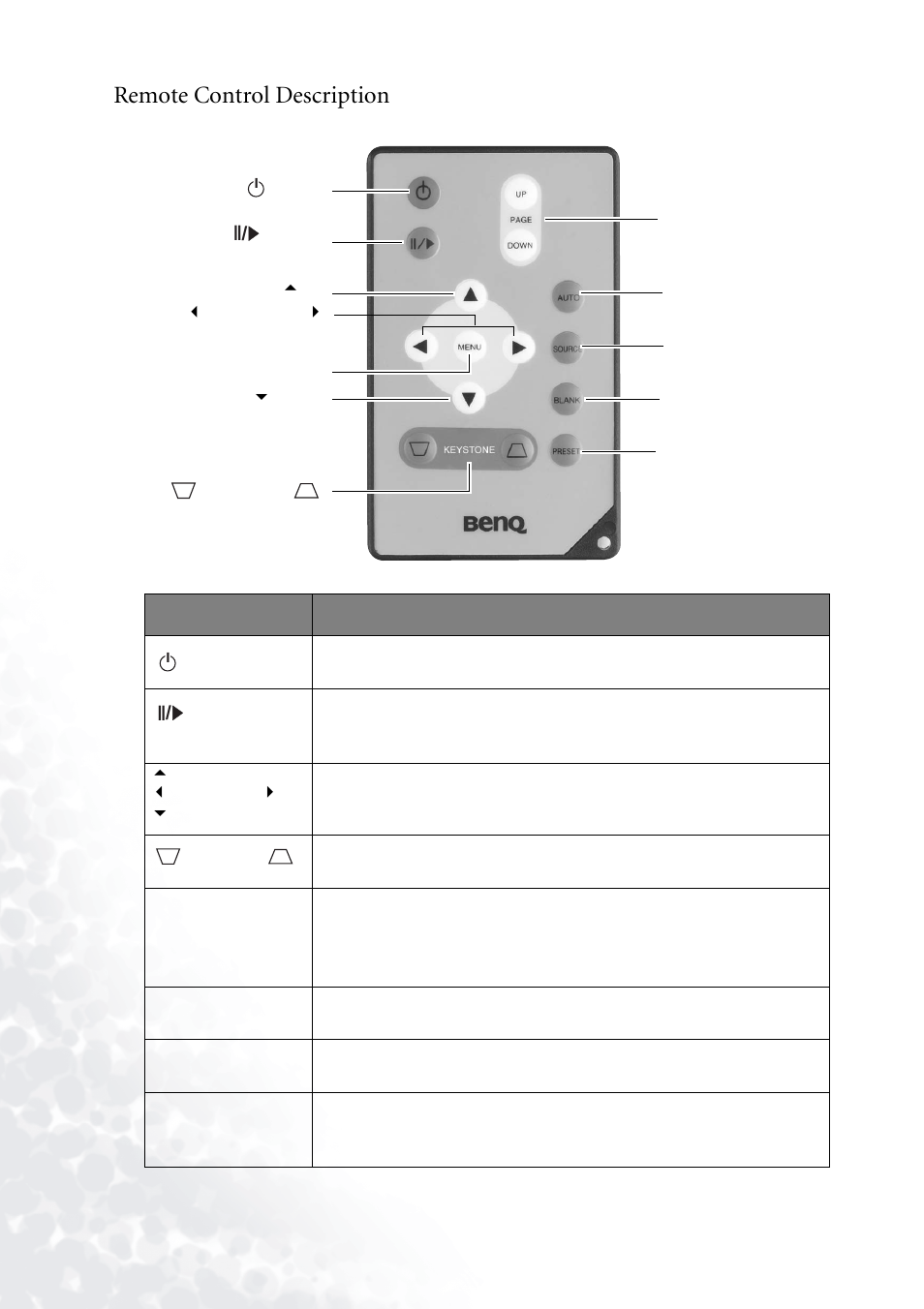 Remote control description | BenQ PB6110 User Manual | Page 14 / 47