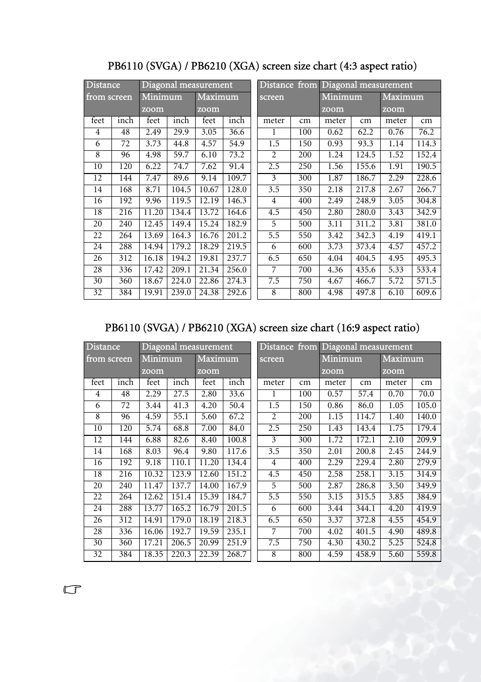 BenQ PB6110 User Manual | Page 21 / 47