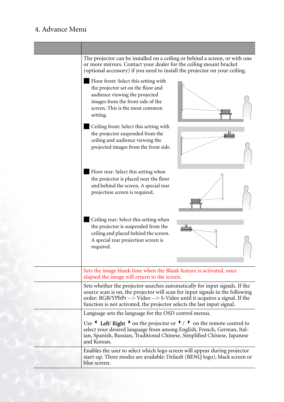 Advance menu | BenQ PB6110 User Manual | Page 34 / 47