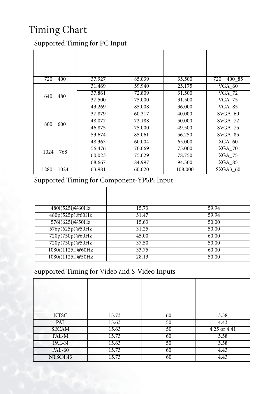 Timing chart, Supported timing for pc input, Supported timing for component-ypbpr input | Supported timing for video and s-video inputs | BenQ PB6110 User Manual | Page 44 / 47