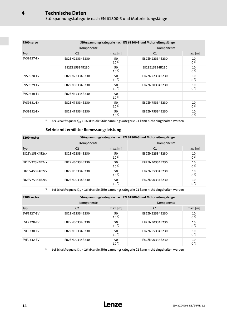 Technische daten, Betrieb mit erhöhter bemessungsleistung | Lenze E82ZN User Manual | Page 14 / 58