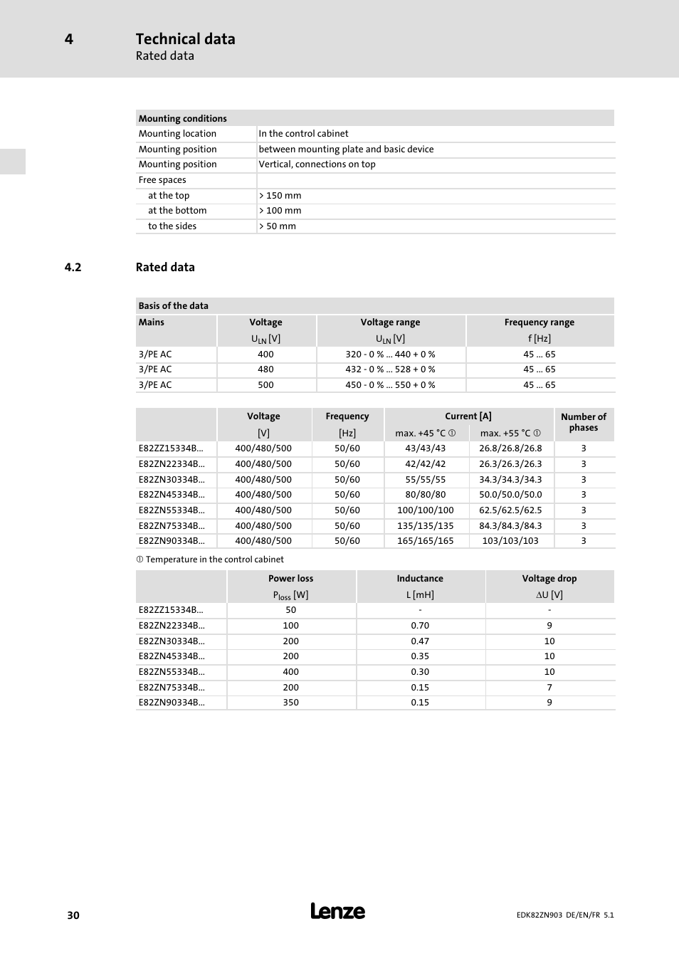 2 rated data, Rated data, Technical data | Lenze E82ZN User Manual | Page 30 / 58