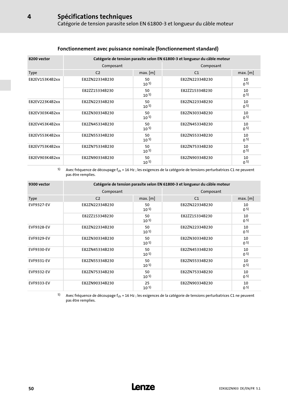Spécifications techniques | Lenze E82ZN User Manual | Page 50 / 58