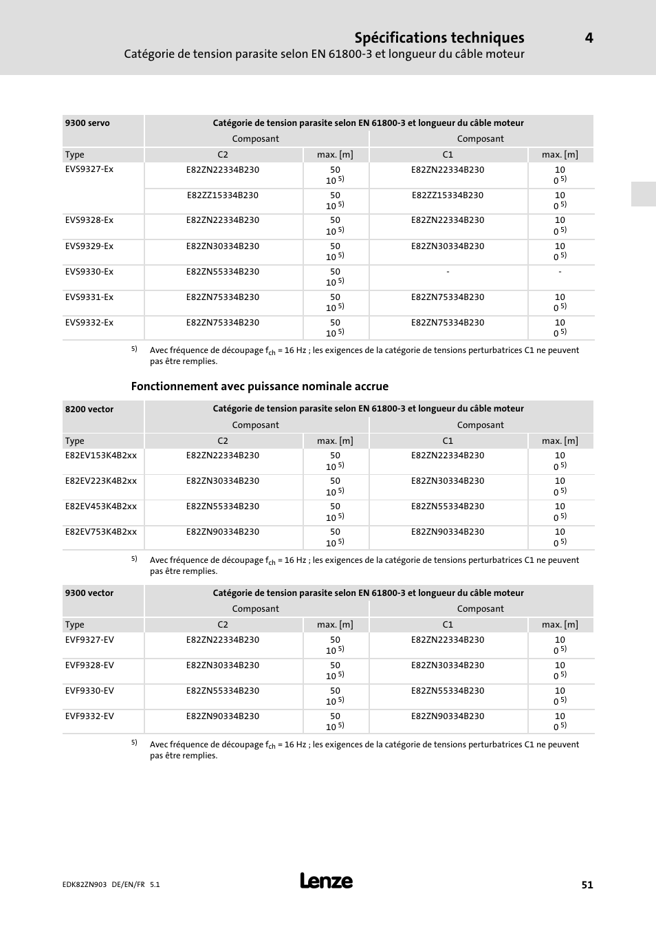 Spécifications techniques, Fonctionnement avec puissance nominale accrue | Lenze E82ZN User Manual | Page 51 / 58