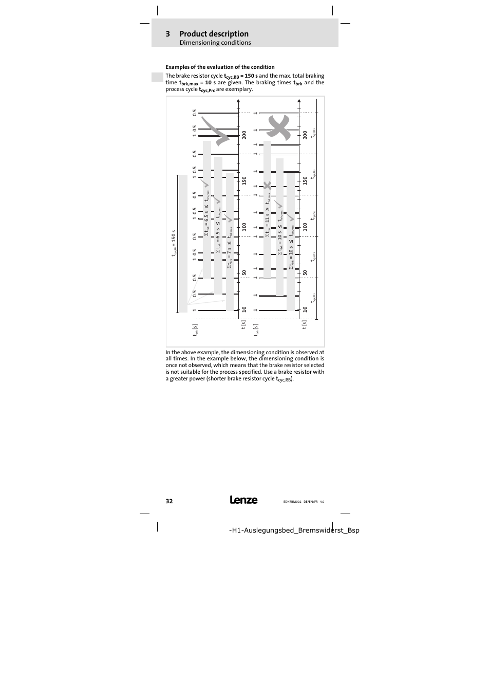 3product description | Lenze ERBM100R035W User Manual | Page 32 / 60