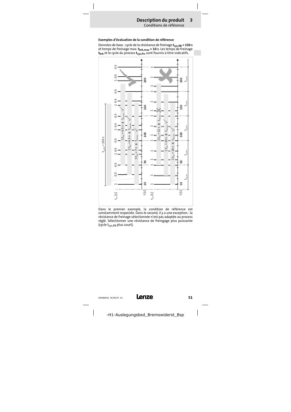 Description du produit | Lenze ERBM100R035W User Manual | Page 51 / 60