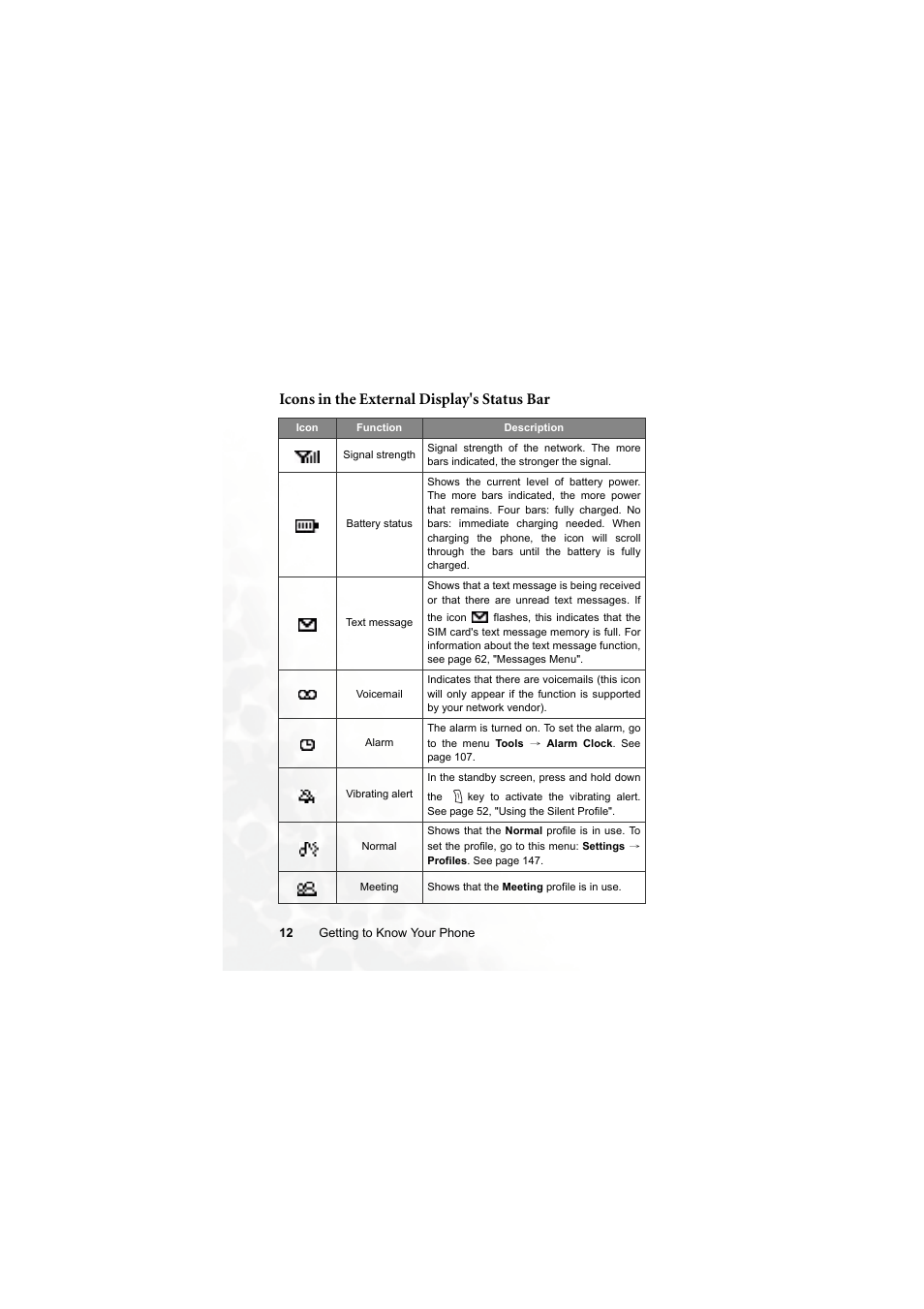 Icons in the external display's status bar | BenQ S670C User Manual | Page 28 / 186