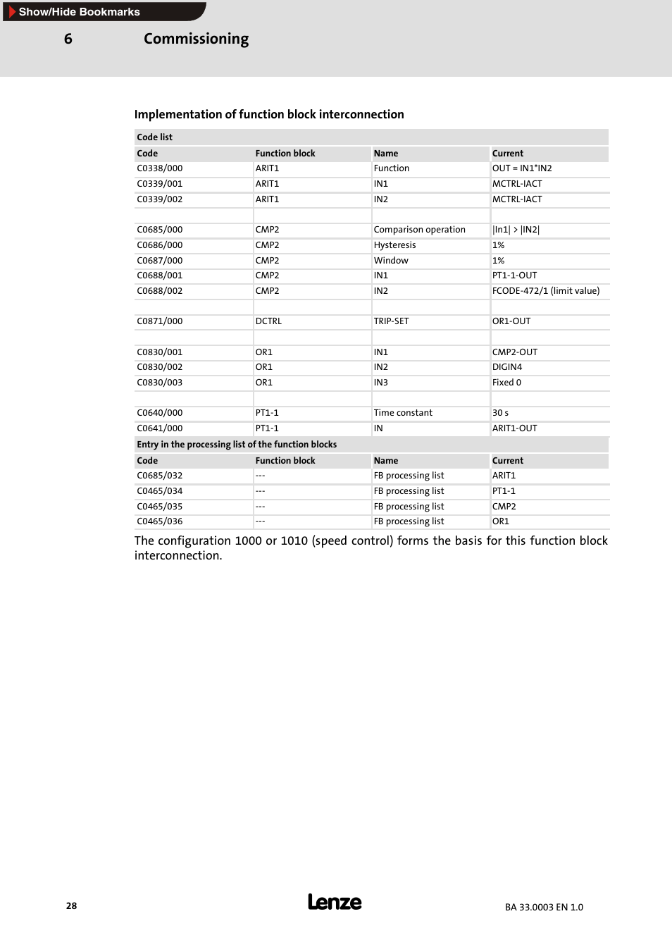 Commissioning 6 | Lenze MDSLS Servo spindle motor User Manual | Page 28 / 40