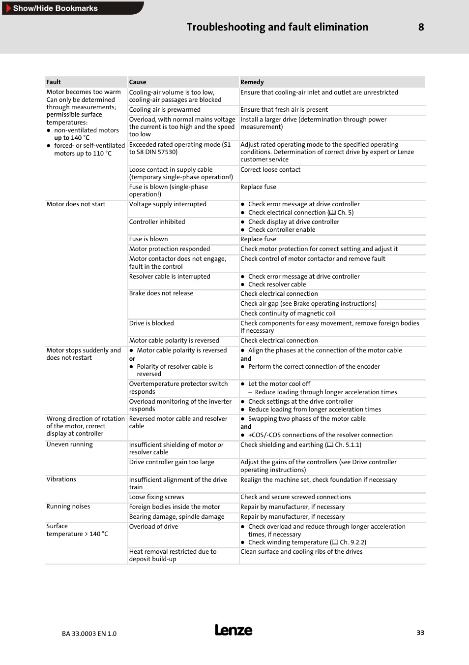 Troubleshooting and fault elimination 8 | Lenze MDSLS Servo spindle motor User Manual | Page 33 / 40