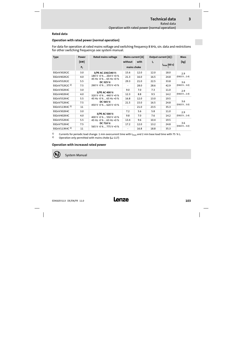Rated data, Operation with rated power (normal operation), Technical data | Lenze E82EV 8200 User Manual | Page 103 / 246