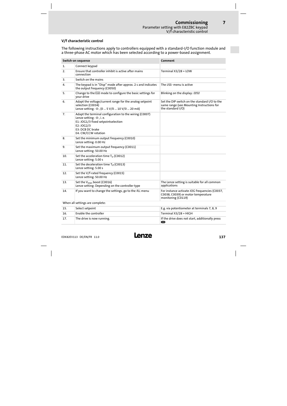 V/f characteristic control, Commissioning | Lenze E82EV 8200 User Manual | Page 137 / 246