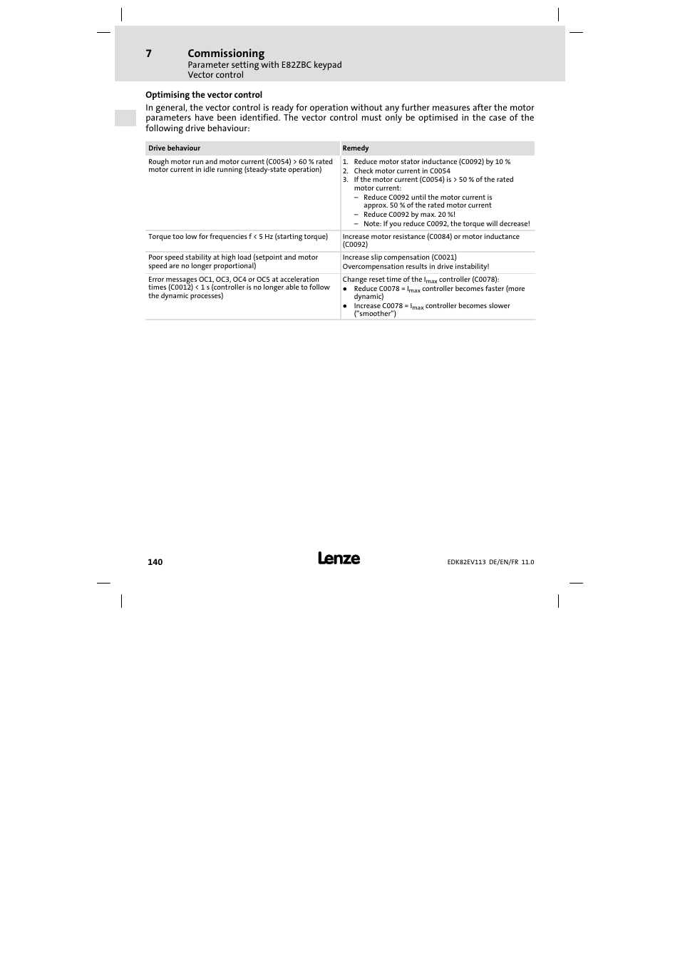 Commissioning | Lenze E82EV 8200 User Manual | Page 140 / 246