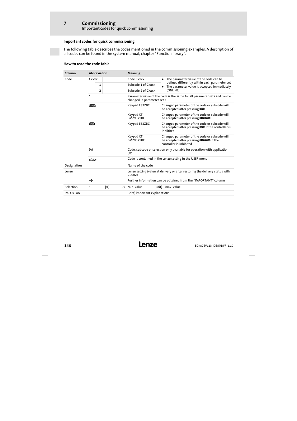 Important codes for quick commissioning, Commissioning | Lenze E82EV 8200 User Manual | Page 146 / 246