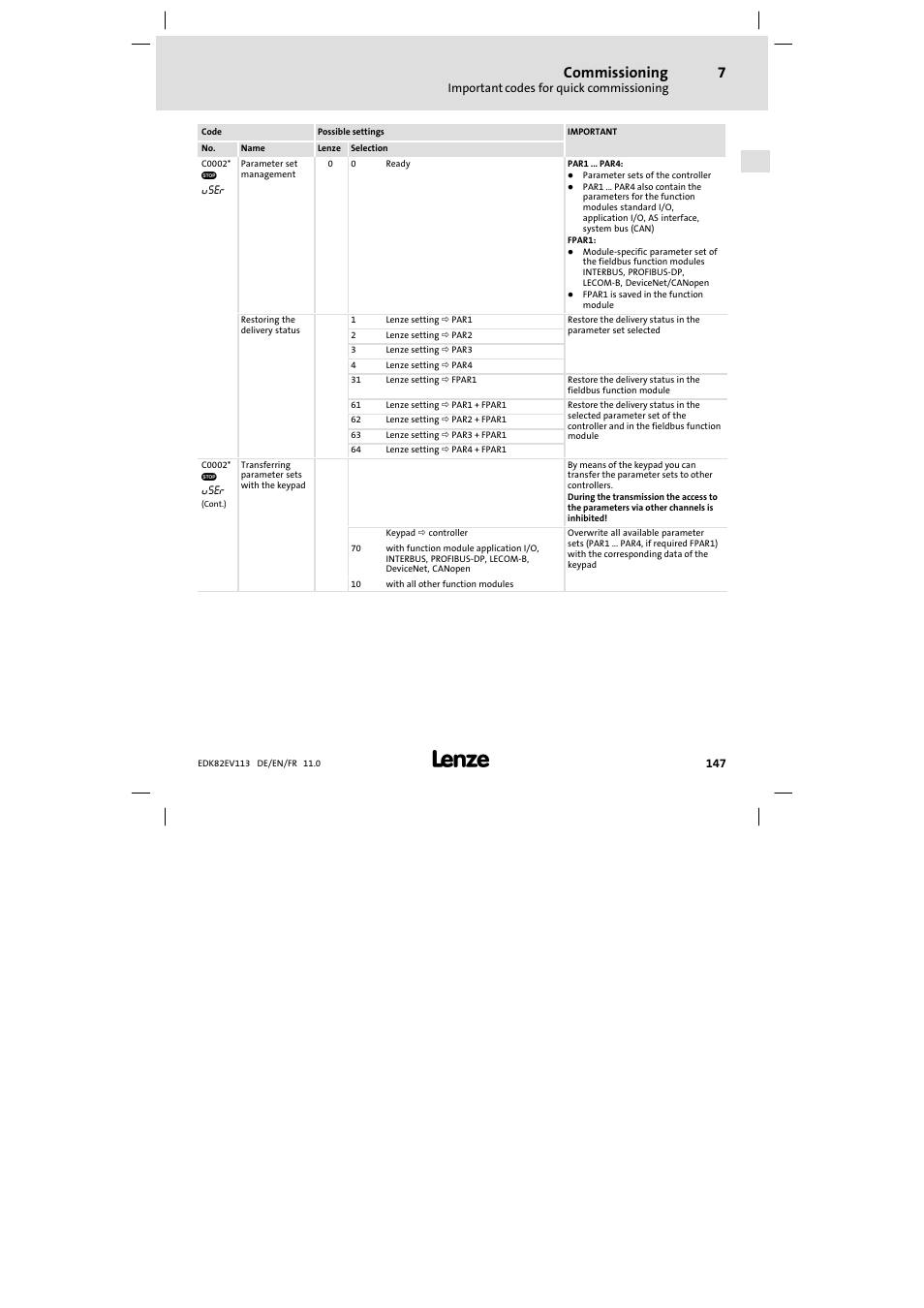 Commissioning | Lenze E82EV 8200 User Manual | Page 147 / 246