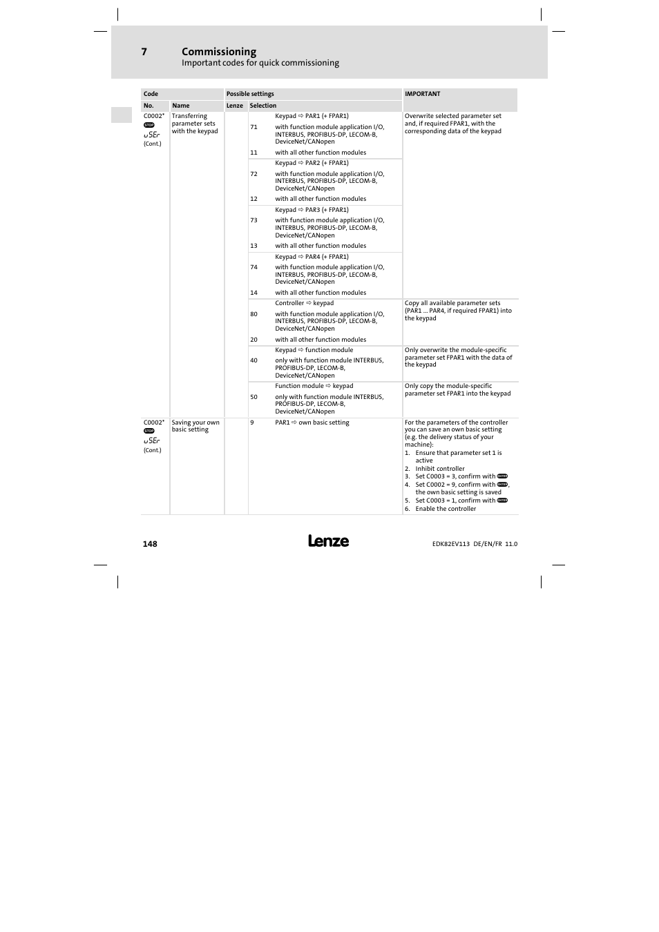 Commissioning | Lenze E82EV 8200 User Manual | Page 148 / 246