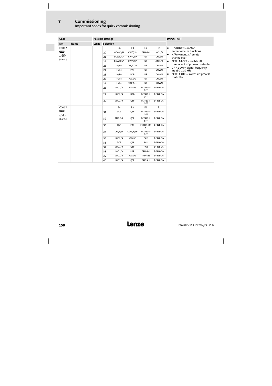 Commissioning | Lenze E82EV 8200 User Manual | Page 150 / 246