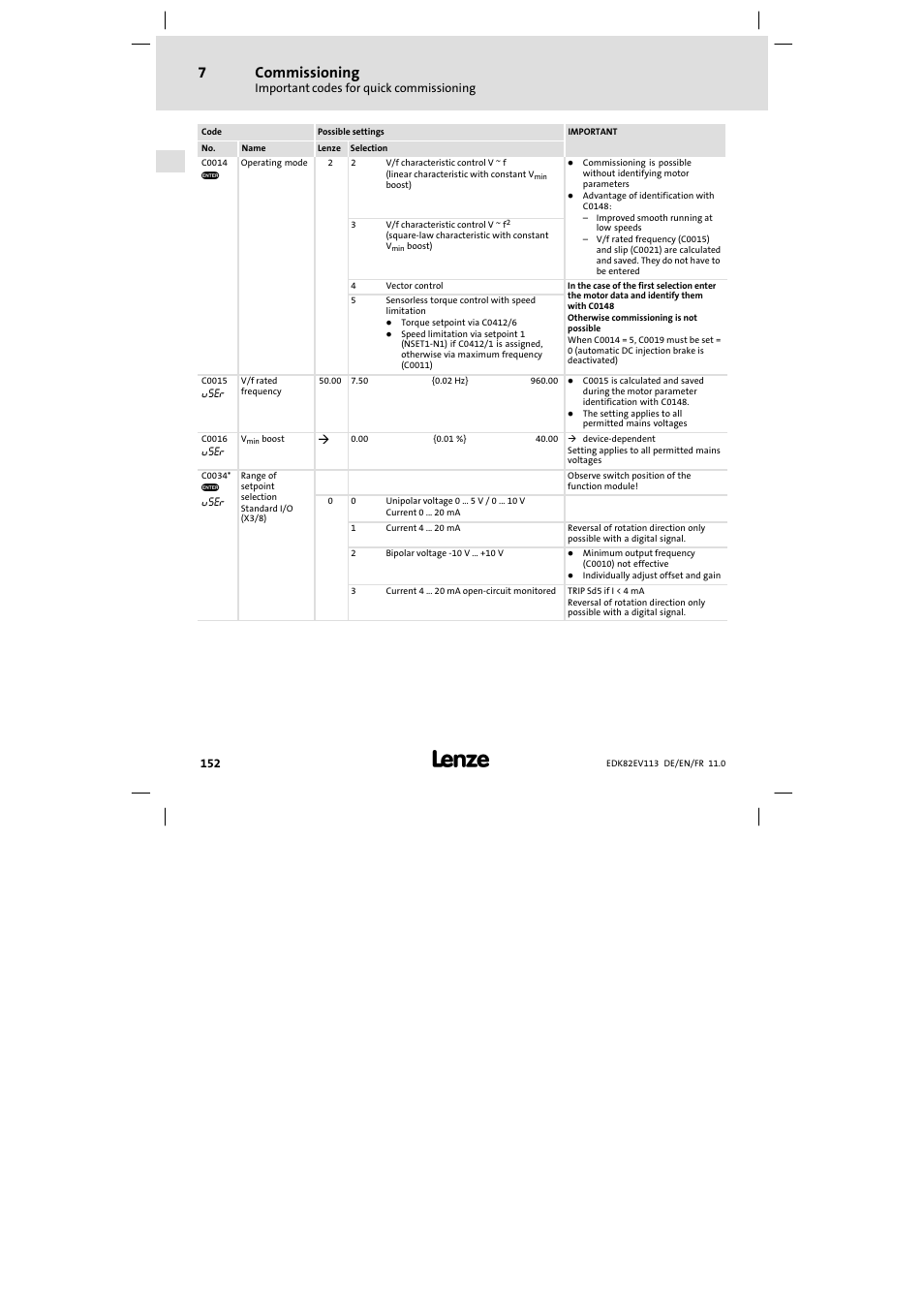 Commissioning | Lenze E82EV 8200 User Manual | Page 152 / 246
