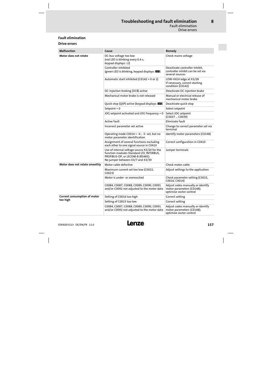 Fault elimination, Drive errors, Troubleshooting and fault elimination | Lenze E82EV 8200 User Manual | Page 157 / 246