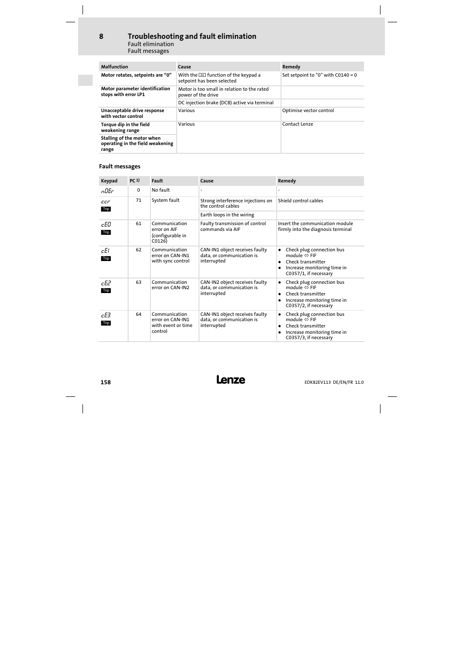 Fault messages, Troubleshooting and fault elimination | Lenze E82EV 8200 User Manual | Page 158 / 246