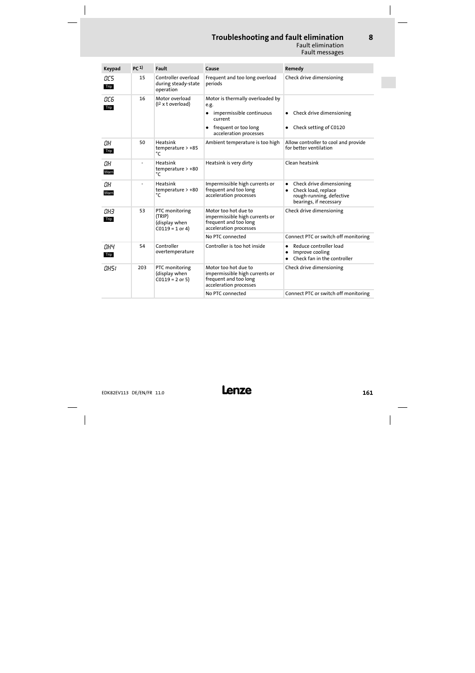 Troubleshooting and fault elimination | Lenze E82EV 8200 User Manual | Page 161 / 246