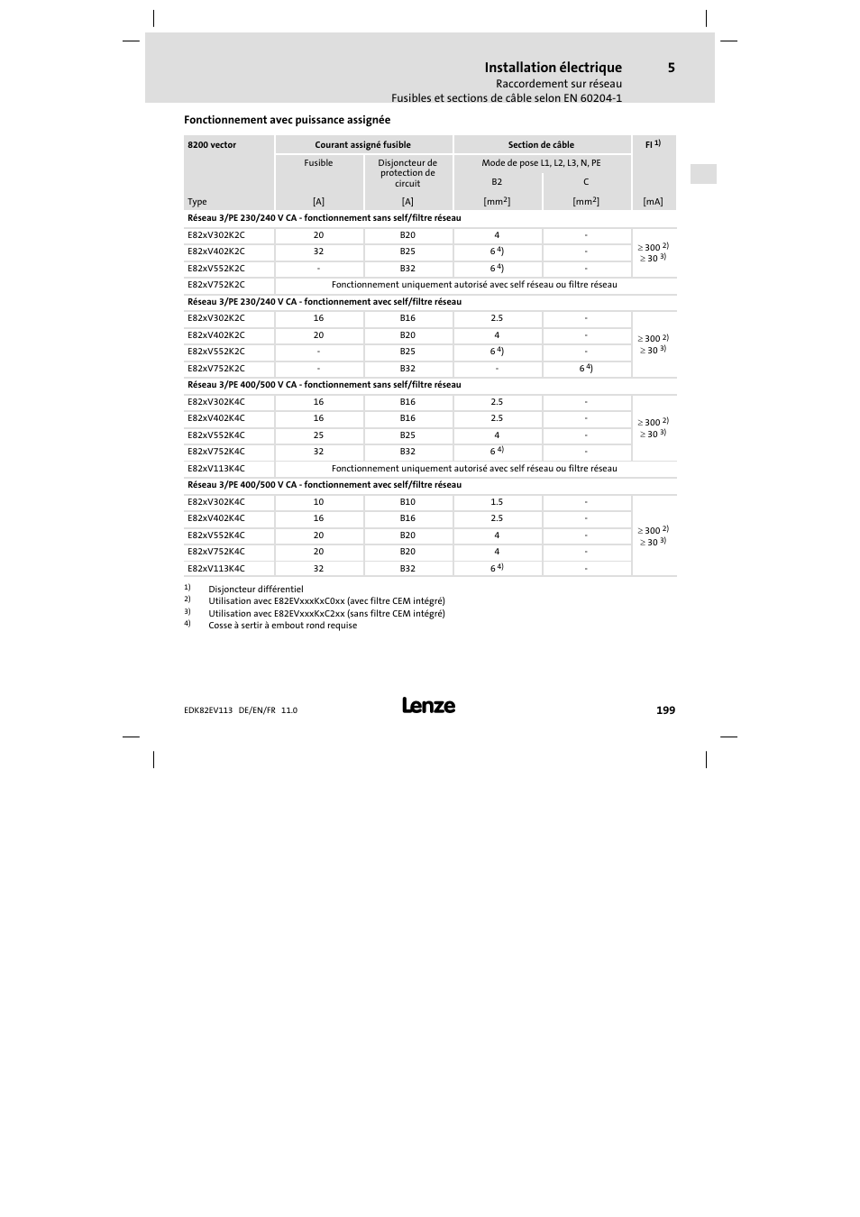 Installation électrique | Lenze E82EV 8200 User Manual | Page 199 / 246