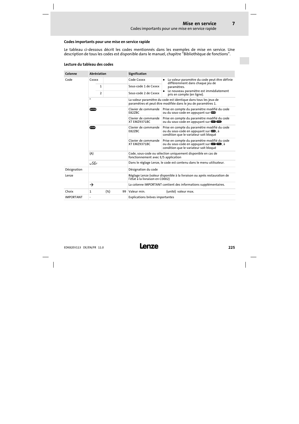 Codes importants pour une mise en service rapide, Mise en service | Lenze E82EV 8200 User Manual | Page 225 / 246