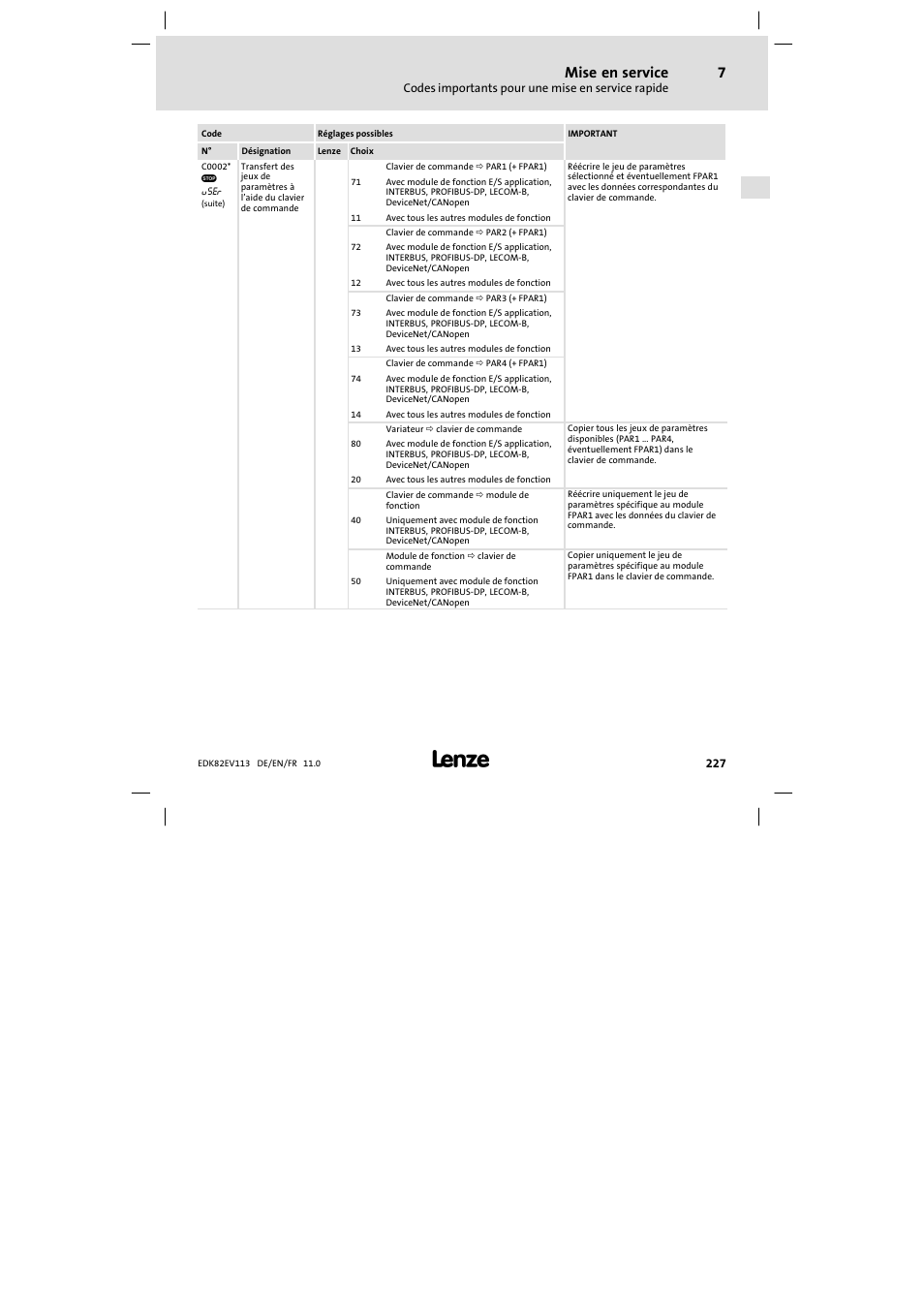 Mise en service | Lenze E82EV 8200 User Manual | Page 227 / 246