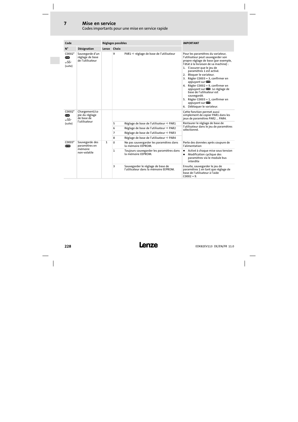 Mise en service | Lenze E82EV 8200 User Manual | Page 228 / 246