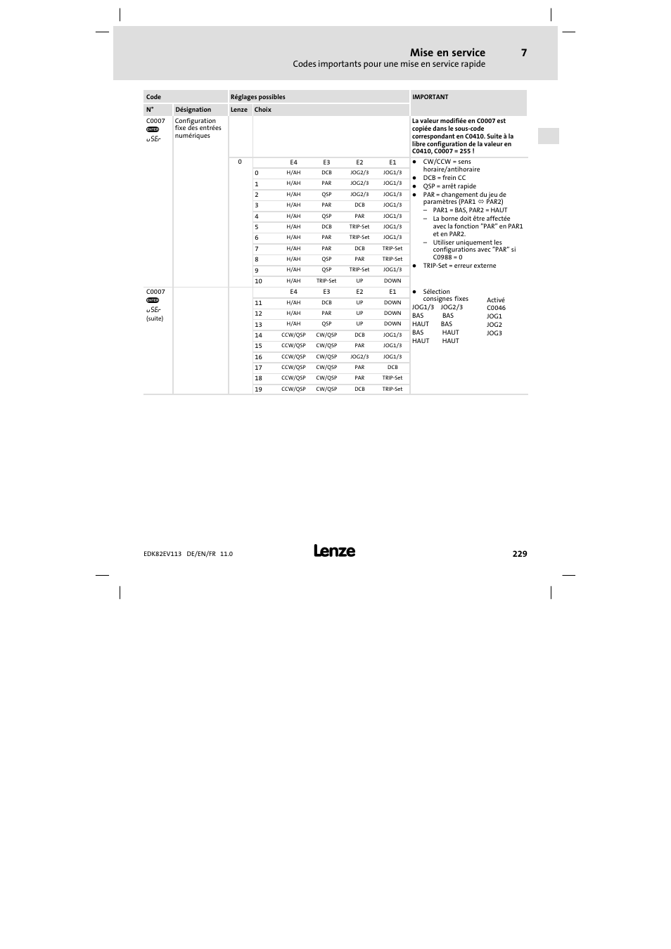 Mise en service | Lenze E82EV 8200 User Manual | Page 229 / 246