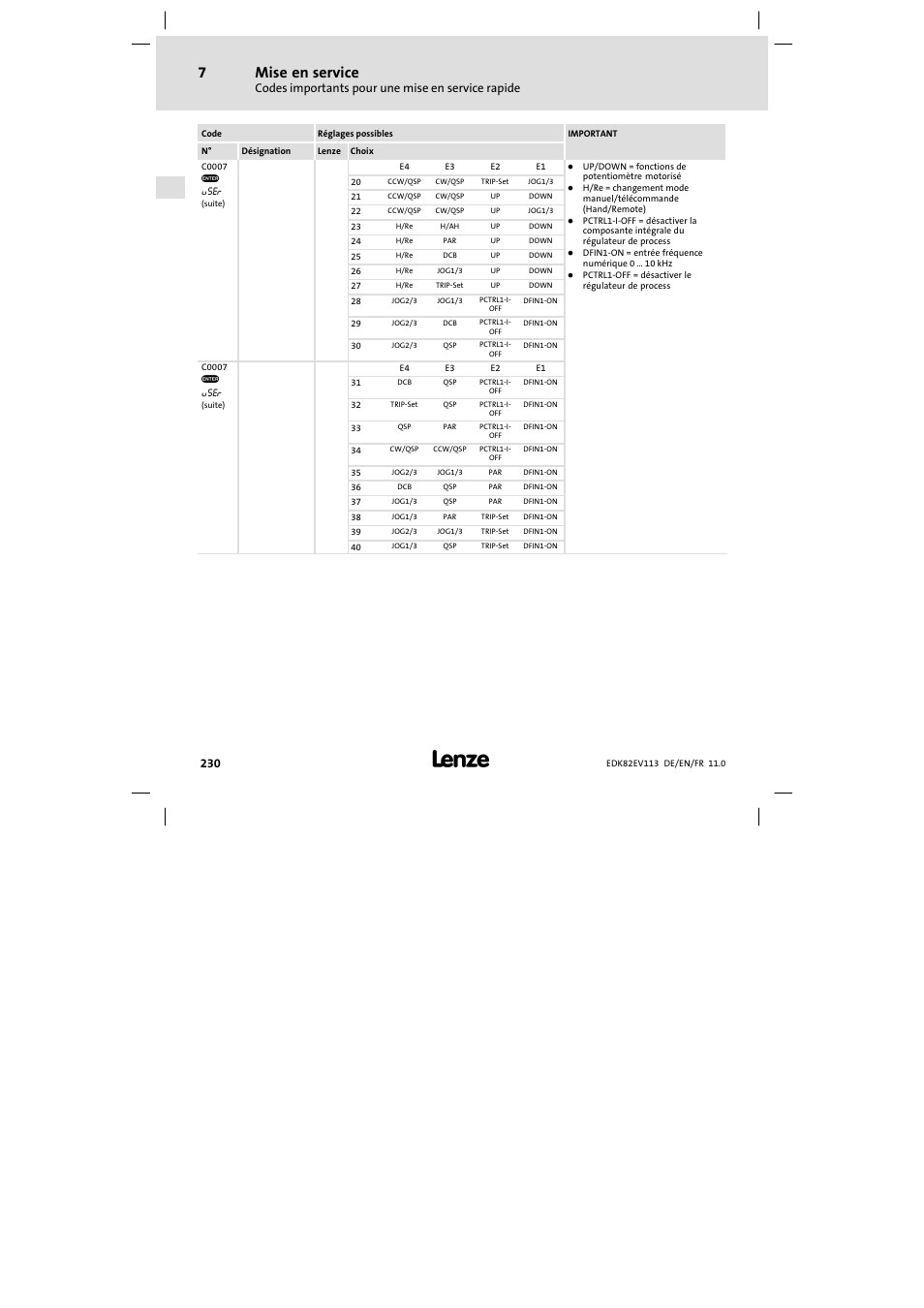 Mise en service | Lenze E82EV 8200 User Manual | Page 230 / 246
