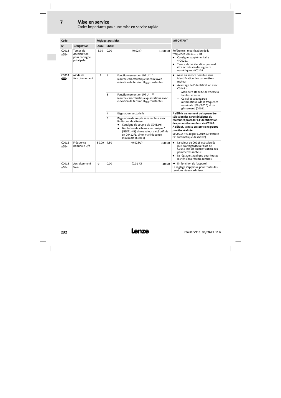 Mise en service | Lenze E82EV 8200 User Manual | Page 232 / 246