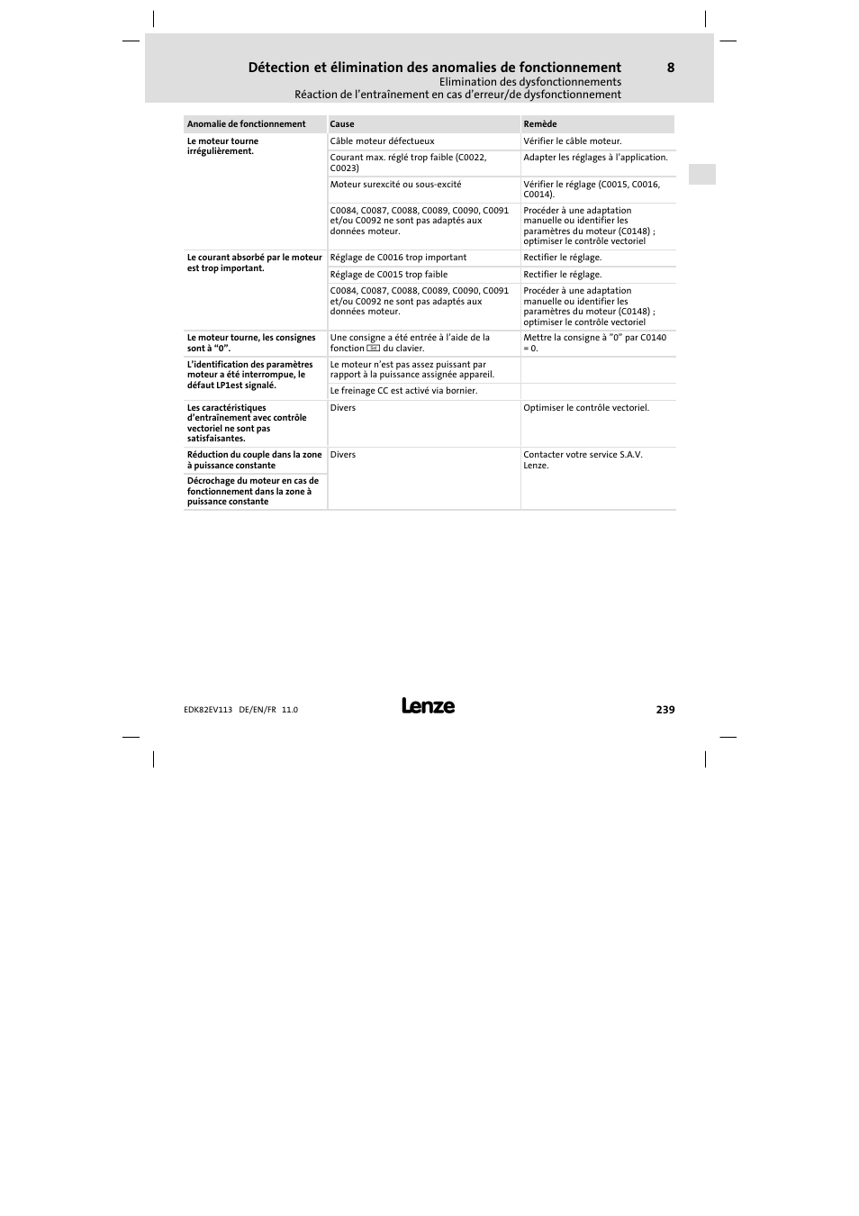 Lenze E82EV 8200 User Manual | Page 239 / 246