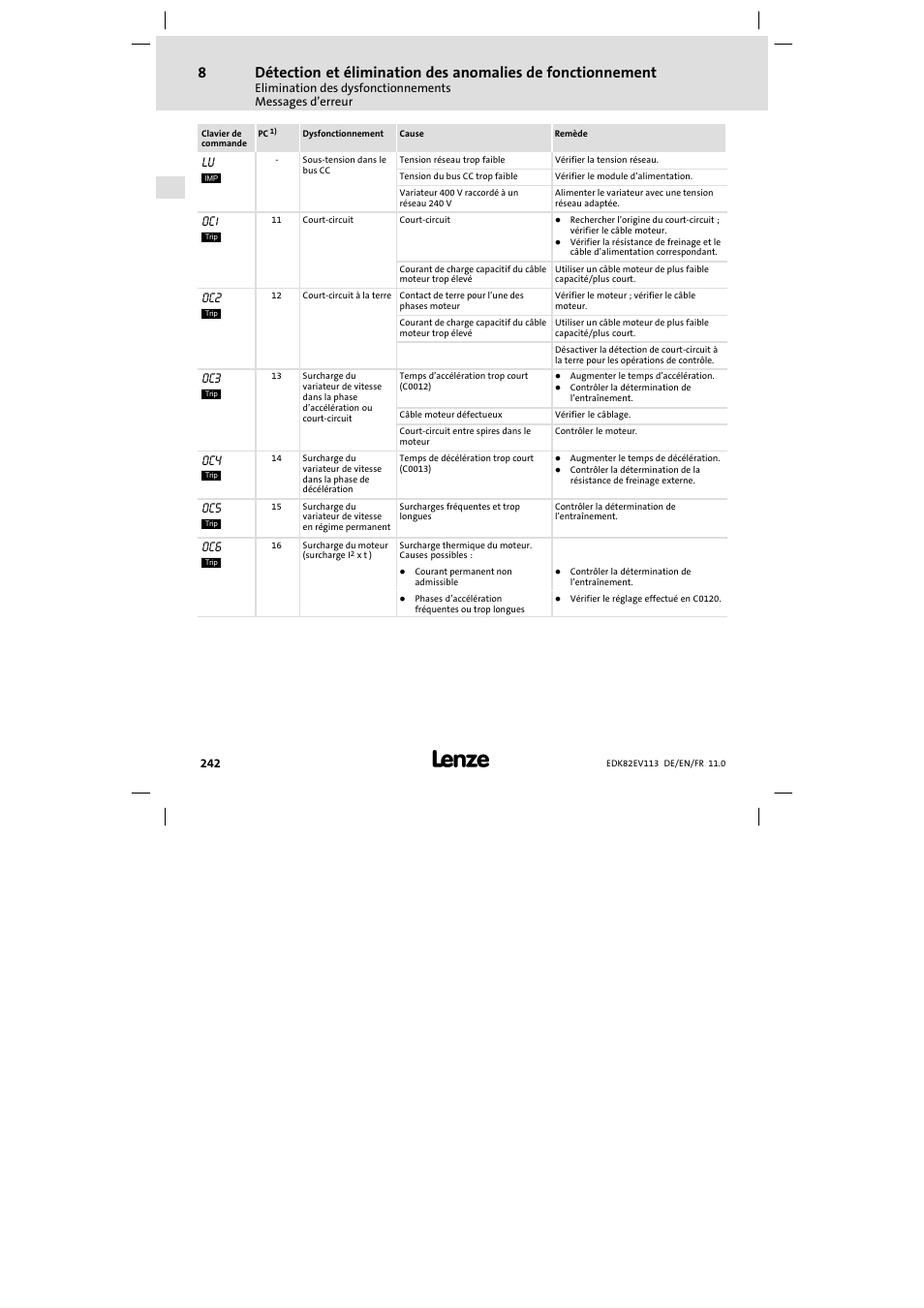 Lu c, Oc1 a, Oc2 a | Oc3 a, Oc4 a, Oc5 a, Oc6 a | Lenze E82EV 8200 User Manual | Page 242 / 246