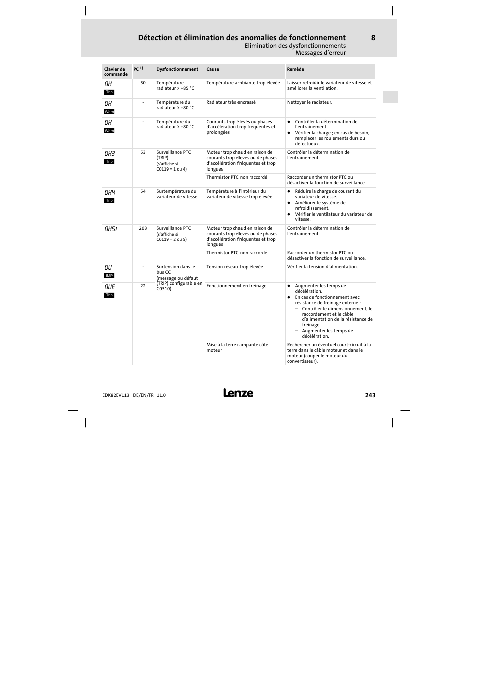 Oh a, Oh e, Oh3 a | Oh4 a, Oh51, Ou c, Oue a | Lenze E82EV 8200 User Manual | Page 243 / 246