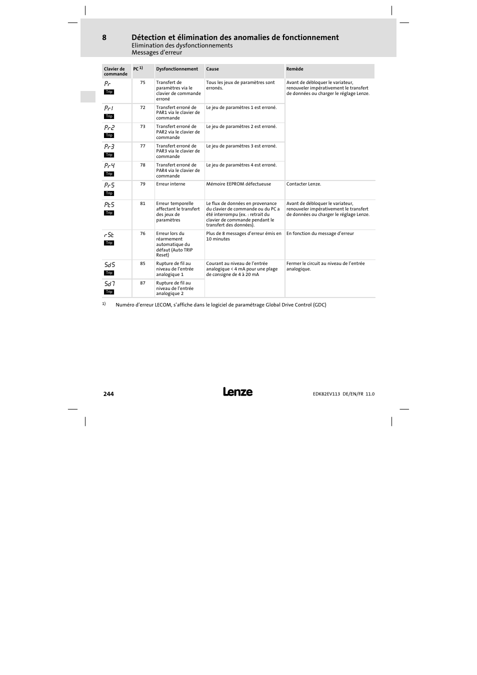 Lenze E82EV 8200 User Manual | Page 244 / 246