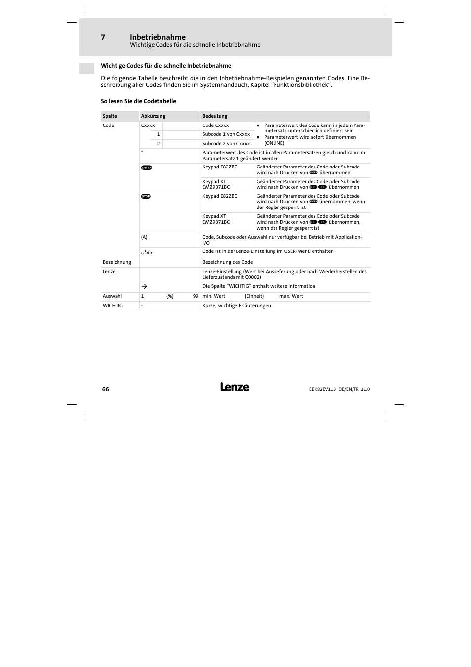 Wichtige codes für die schnelle inbetriebnahme, Inbetriebnahme | Lenze E82EV 8200 User Manual | Page 66 / 246