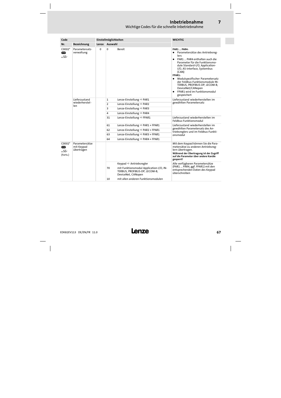 Inbetriebnahme | Lenze E82EV 8200 User Manual | Page 67 / 246