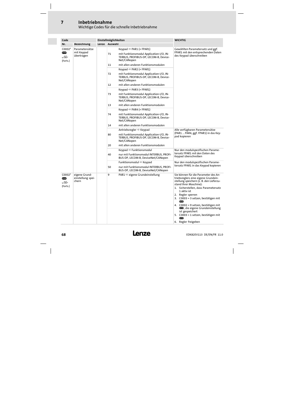 Inbetriebnahme | Lenze E82EV 8200 User Manual | Page 68 / 246