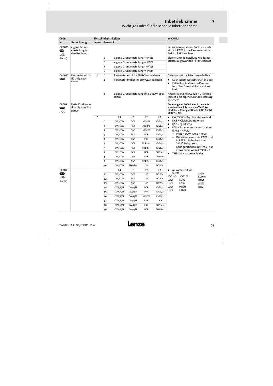 Inbetriebnahme | Lenze E82EV 8200 User Manual | Page 69 / 246
