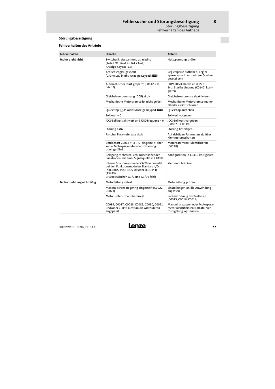 Störungsbeseitigung, Fehlverhalten des antriebs, Fehlersuche und störungsbeseitigung | Lenze E82EV 8200 User Manual | Page 77 / 246