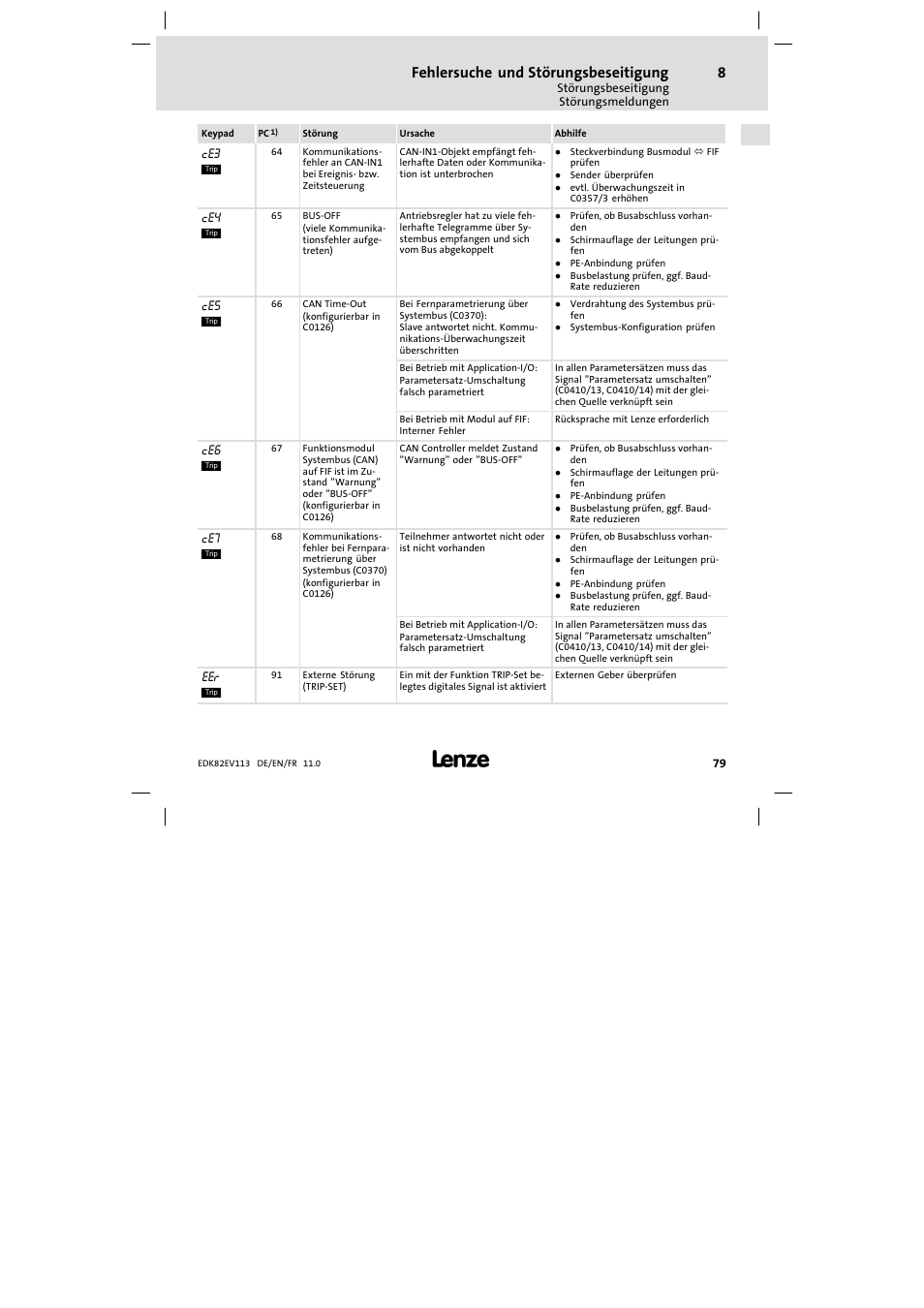 Fehlersuche und störungsbeseitigung | Lenze E82EV 8200 User Manual | Page 79 / 246