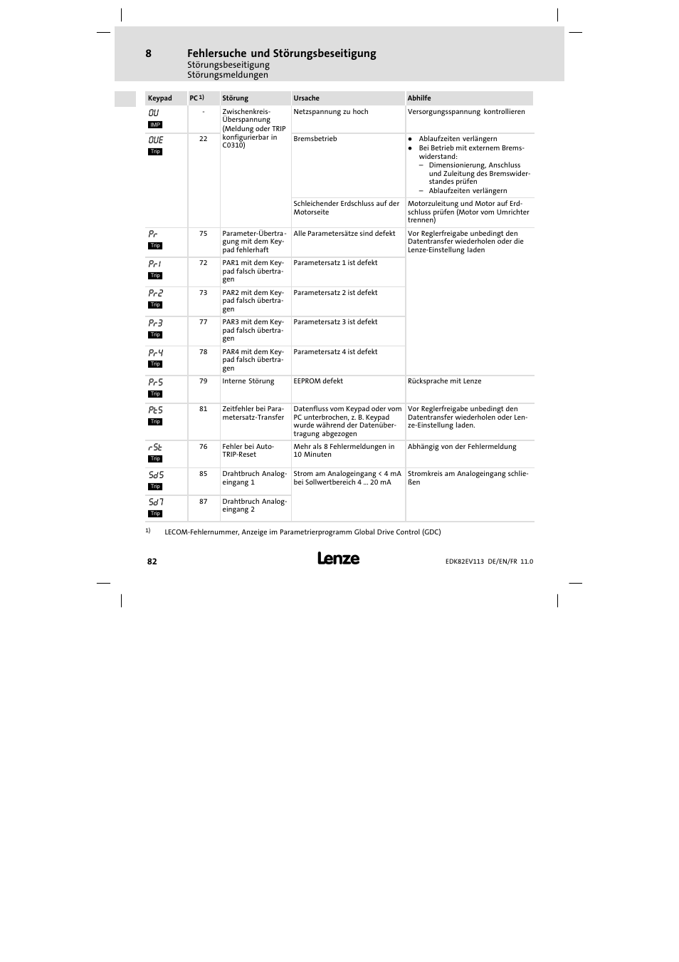 Fehlersuche und störungsbeseitigung | Lenze E82EV 8200 User Manual | Page 82 / 246