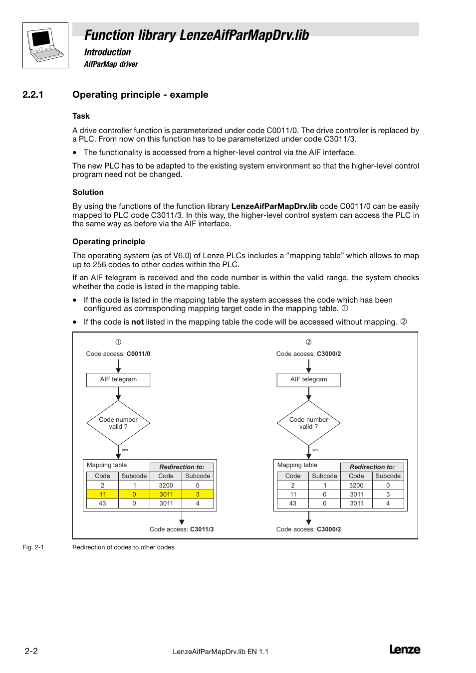 1 operating principle - example, Operating principle − example, Function library lenzeaifparmapdrv.lib | Introduction, 1 operating principle − example | Lenze DDS Global Drive PLC Developer Studio User Manual | Page 10 / 14