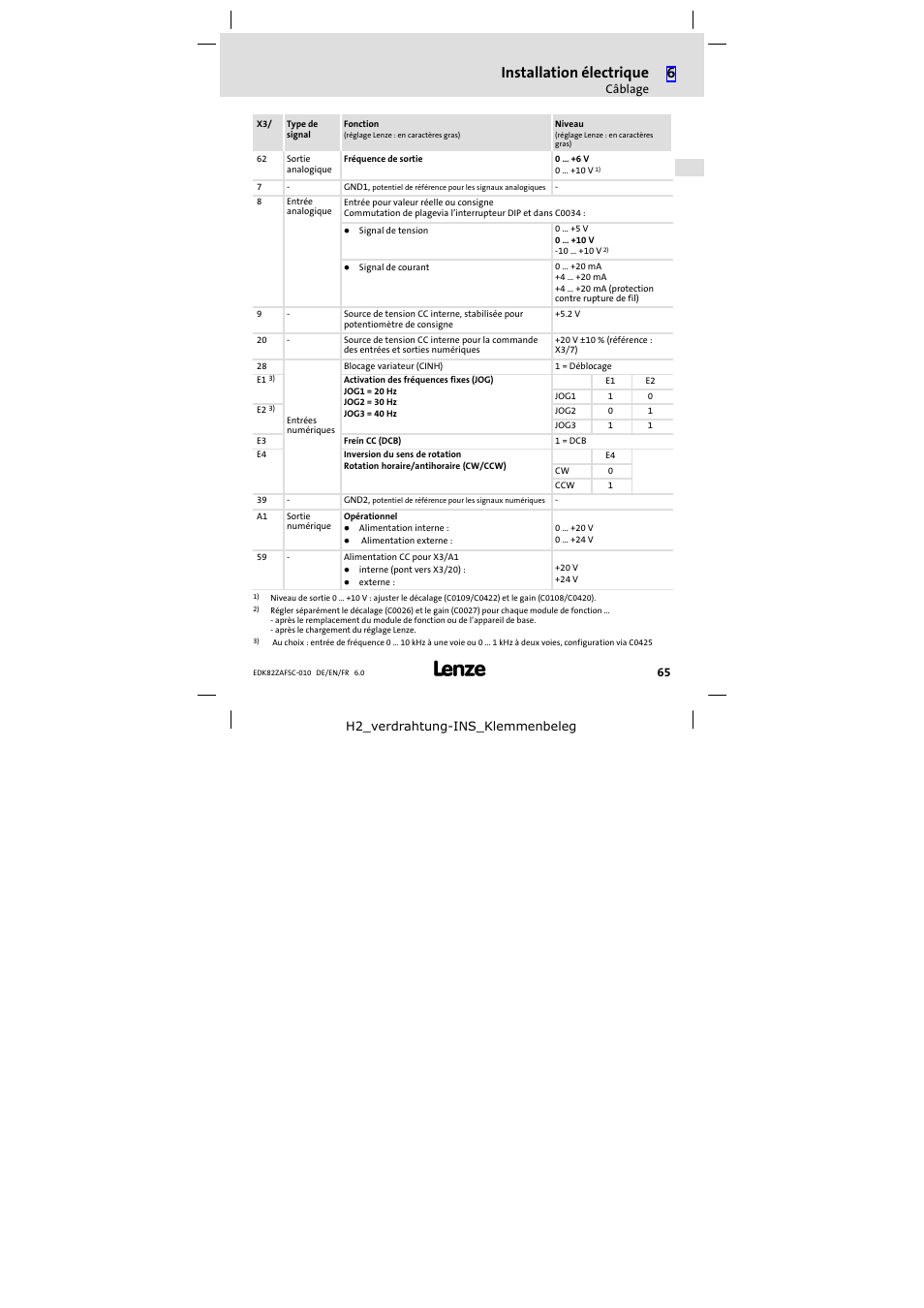 Installation électrique | Lenze E82ZAFSC010 User Manual | Page 65 / 71