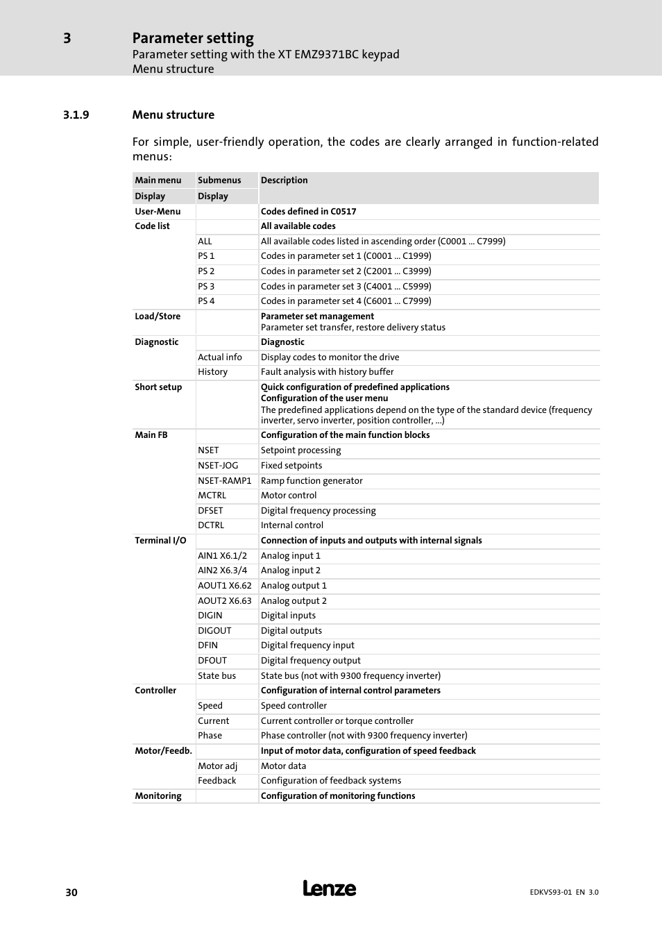 Menu structure, Parameter setting | Lenze 9300 0.37kW-11kW User Manual | Page 30 / 46