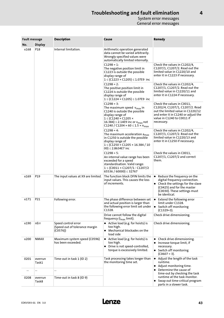 Troubleshooting and fault elimination, System error messages general error messages | Lenze 9300 0.37kW-11kW User Manual | Page 43 / 46