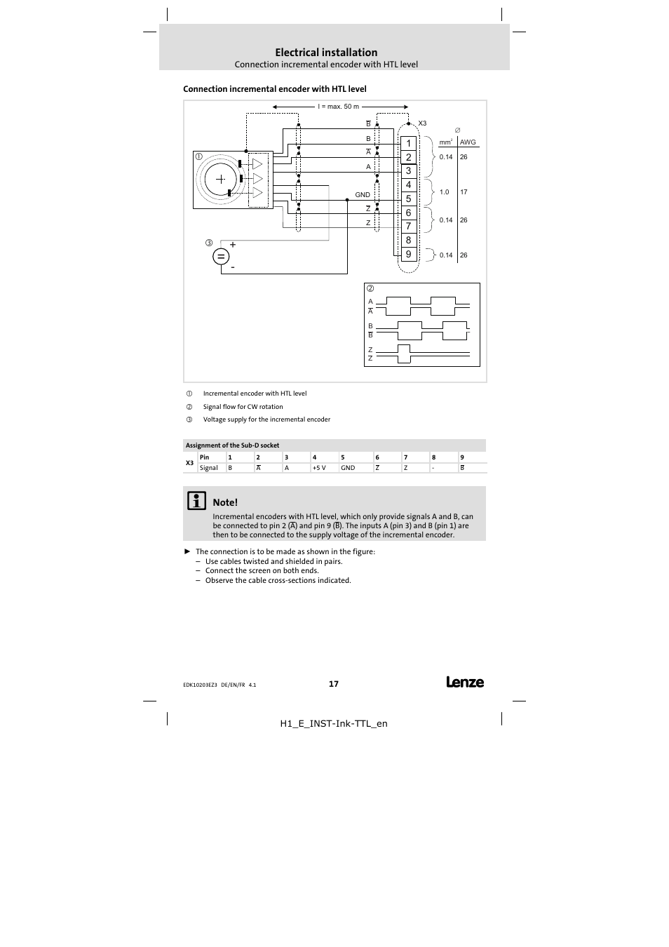 Connection incremental encoder with htl level, Electrical installation | Lenze EPZ-10203 User Manual | Page 17 / 29